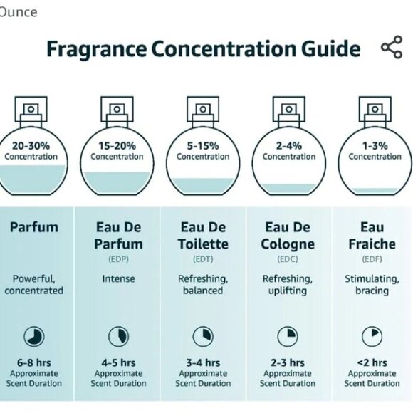 CHANEL | COCO Mademoiselle 2 ml perfume sample spray - Picture 5 of 5